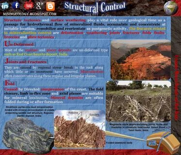 Ore deposits