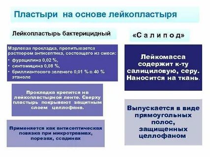 Требования нд