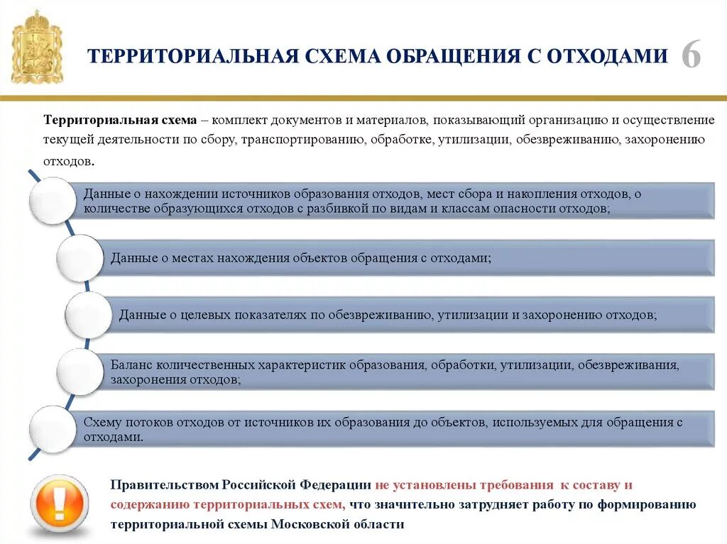 Информации в области обращения с. Схема системы обращения с отходами. Территориальная схема обращения с отходами. Программы в области обращения с отходами. Требования в области обращения с отходами.