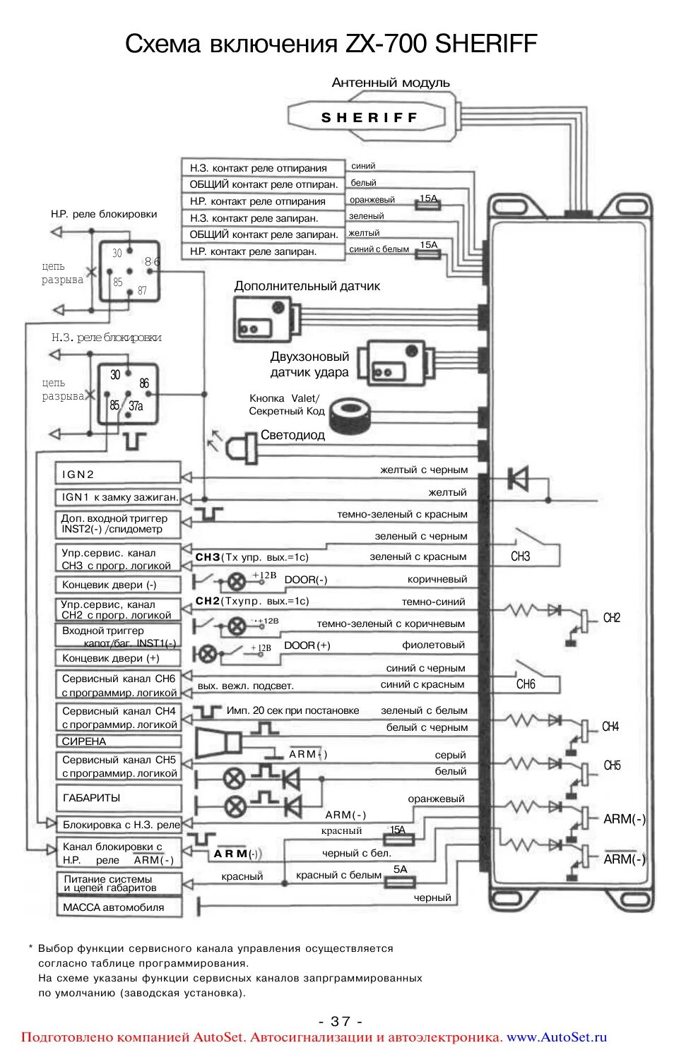 Шериф zx инструкции. Сигнализация sheriff zx 755. Сигнализация sheriff zx 925. Sheriff zx-710 v2. Сигнализация шериф zx 730.