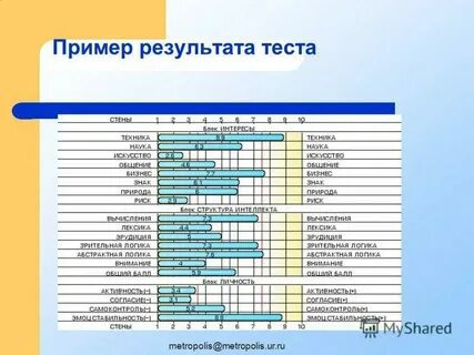 Результат примера 0 1