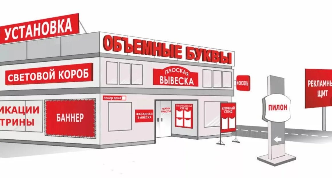 Согласование баннера. Рекламная вывеска аптека. вывеска реклама аптека. согласование вывески. производство вывесок.