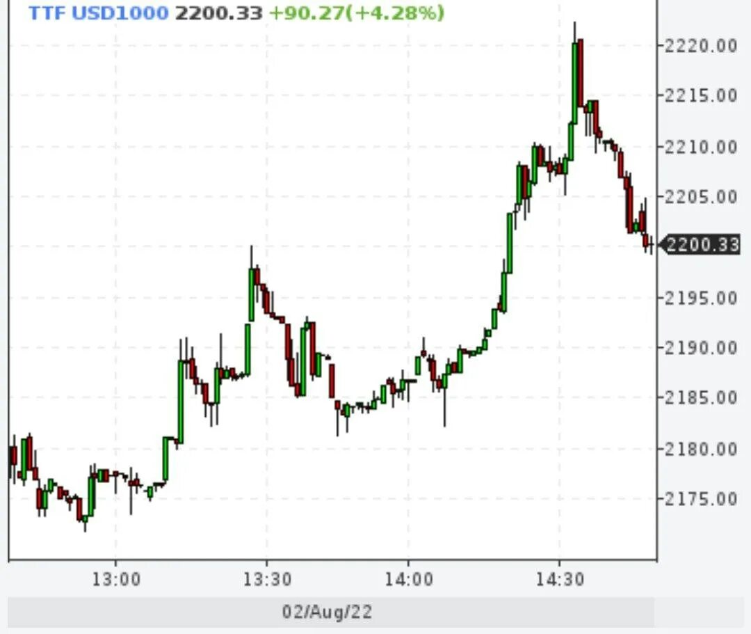 курс эфириума рбк. рынок акций. 2200 долларов в рублях. валюта доллар на рубль. 2200 долларов в рублях.