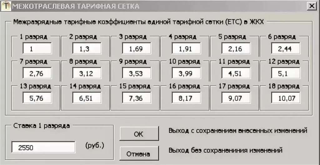 Часовая тарифная ставка таблица. Тарифная сетка рабочих по разрядам на 2021 год. Характеристики тарифной сетки. Тарифная сетка машиниста электровоза. Тарифные коэффициенты единой тарифной сетки 2020.