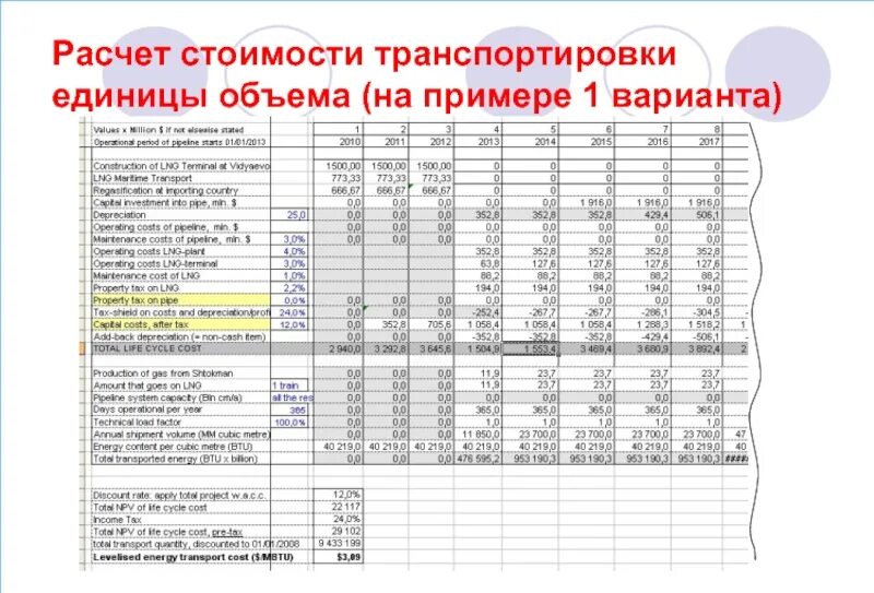 Расчет транспортных услуг. Как рассчитать стоимость перевозки. Пример калькуляции себестоимости перевозок. Калькуляция расчета стоимости. Калькуляция пример расчета.