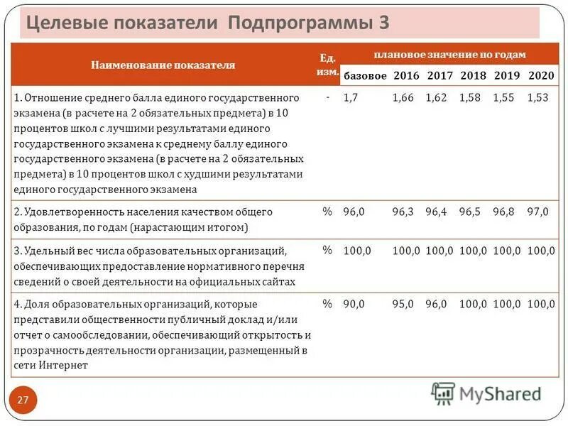 государственная программа республики хакасия