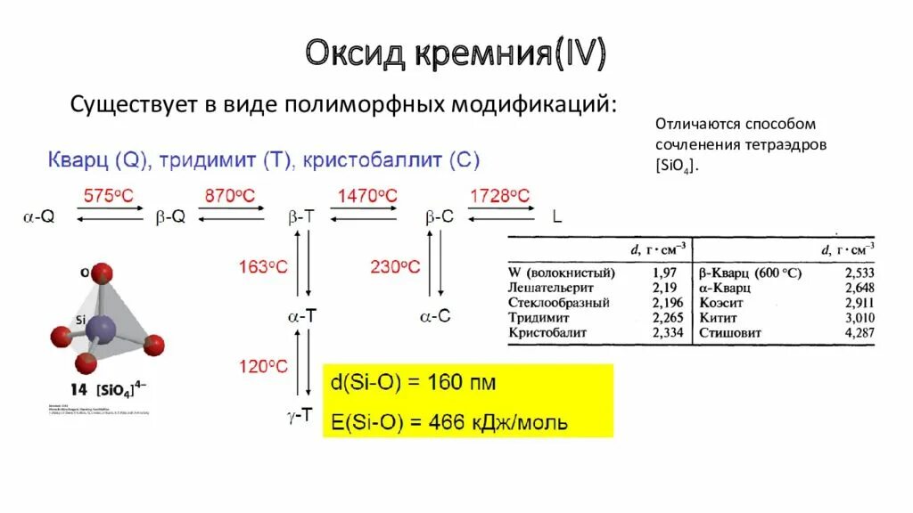 Монооксид кремния. Получение оксида кремния. Оксид кремния 4. Получение оксида кремния(IV).