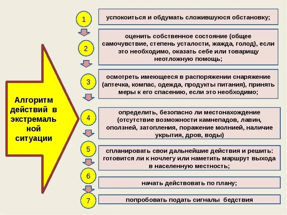 Выберите действия человека с информацией