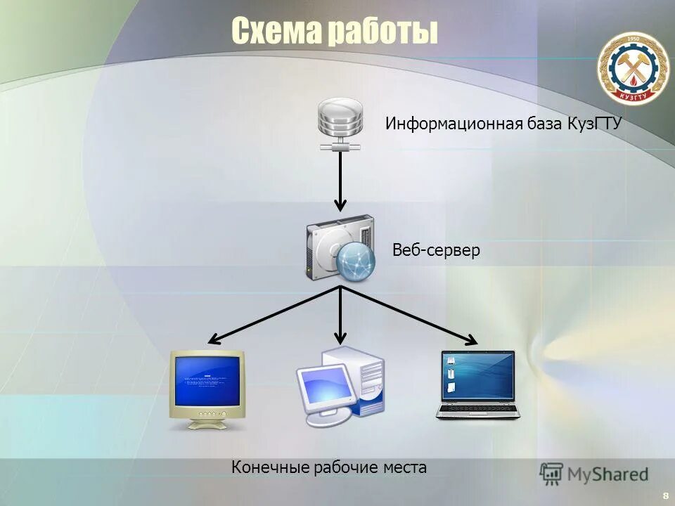 информационная база и конфигурация 1с. принципы построения систем автоматизации и управления. список информационных баз содержит. начало работы с информационной базой. пример информационной базы.