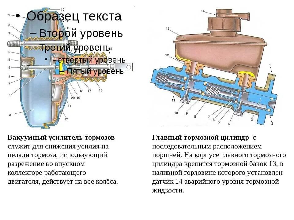 Принцип вакуумного усилителя тормозов. Главный тормозной цилиндр ВАЗ 2109 чертеж. Вакуумный тормозной цилиндр ВАЗ 2109. Главный тормозной цилиндр ВАЗ 2114 схема. Тормозной цилиндр с вакуумным усилителем ВАЗ 2109 В разрезе.