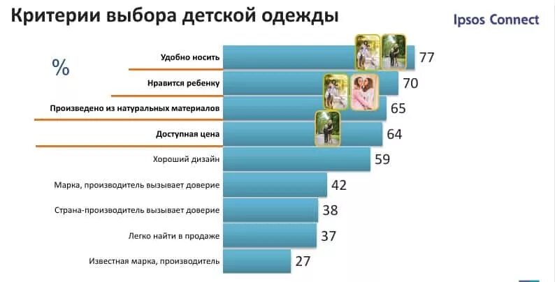 Как выбрать детскую одежду