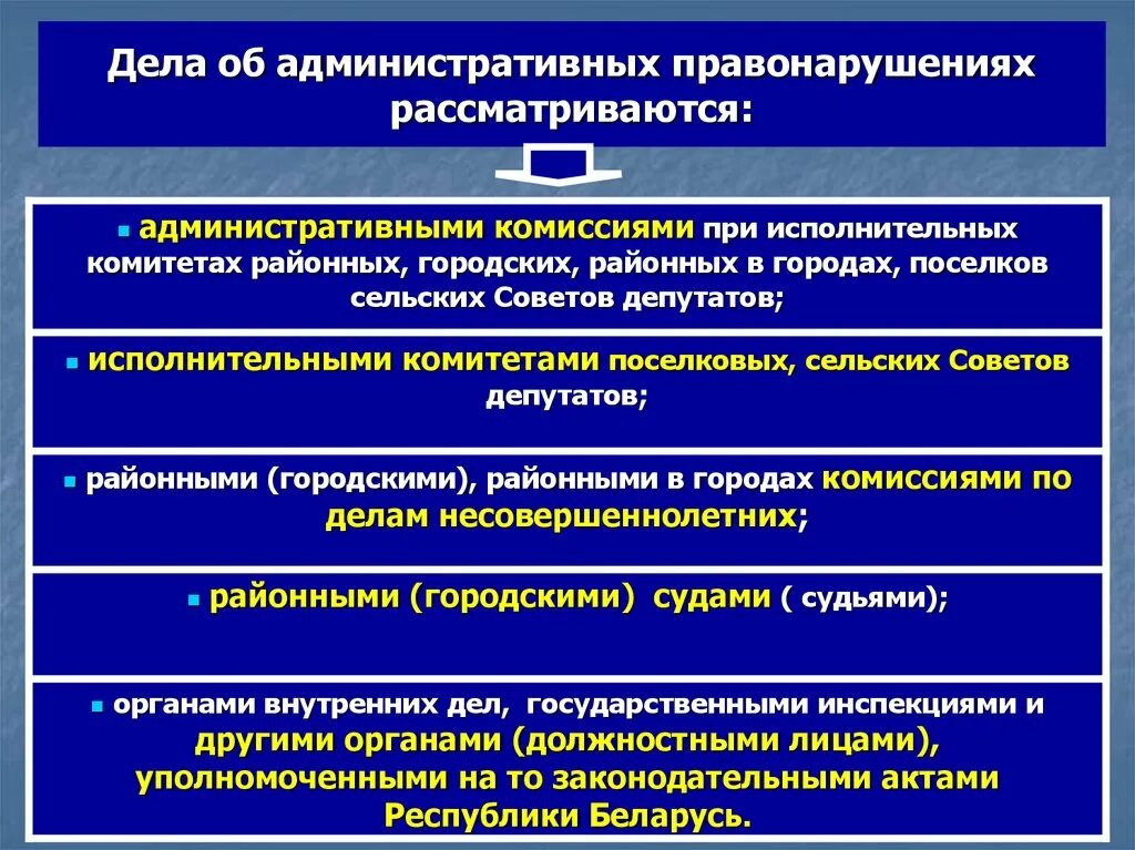 Дела об административных правонарушениях рассматривают. Рассмотрение дела об административном правонарушении. Органы рассматривающие дела об административных правонарушениях. Дела об административных правонарушениях не рассматривает:. Административные правонарушения пермский край