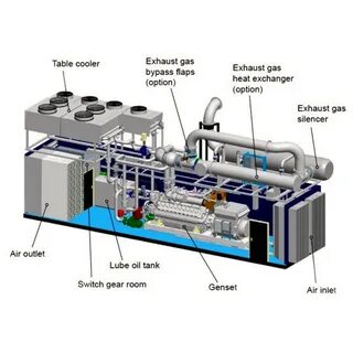 Газовые генераторы устройство