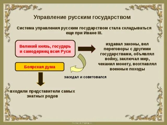 Схема управления история 7 класс Используя материал в параграфе 18, а также знания, полученные при изучении кубан