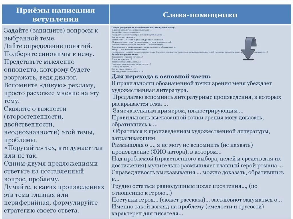 Приемы написания. Приёмы написания вступления 1. дайте определение. приёмы для написания произведения. приемы текста.