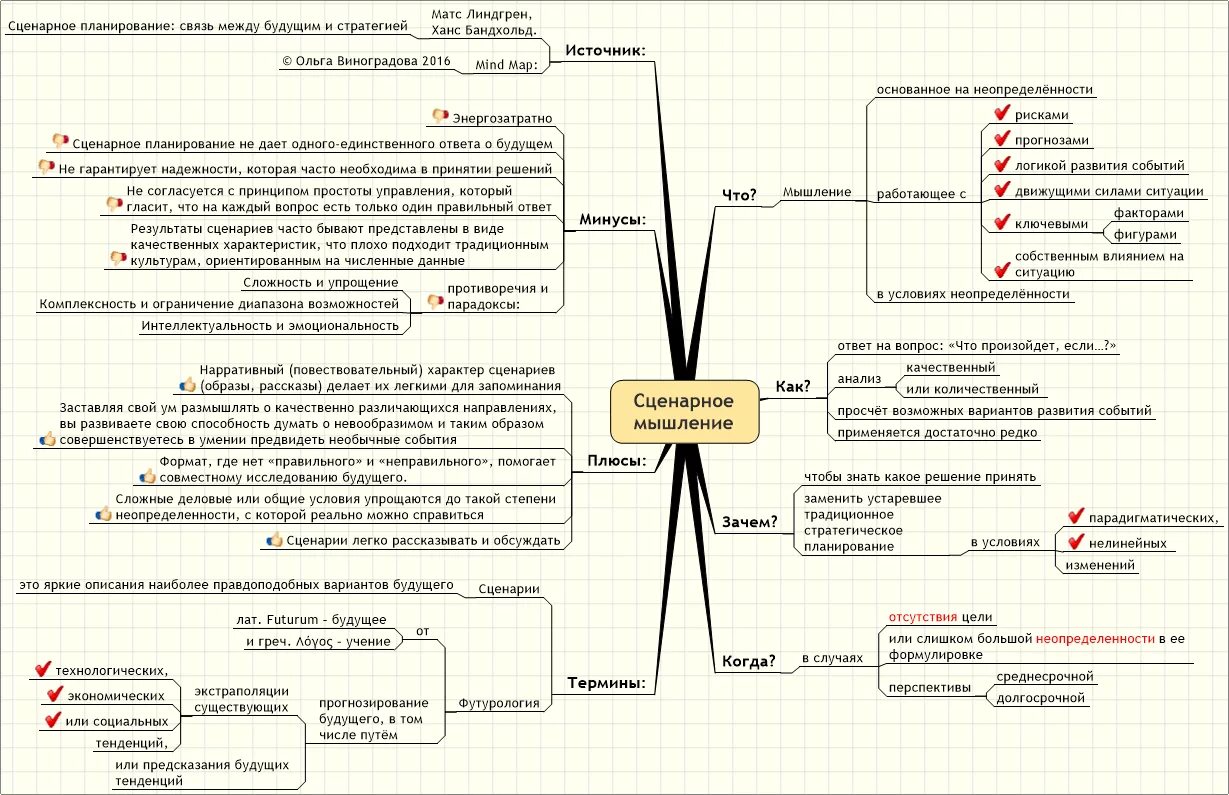 Развития событий которые будут. Сценарное планирование. Сценарное мышление. Сценарий развития событий. Сценарное планирование в стратегическом менеджменте.