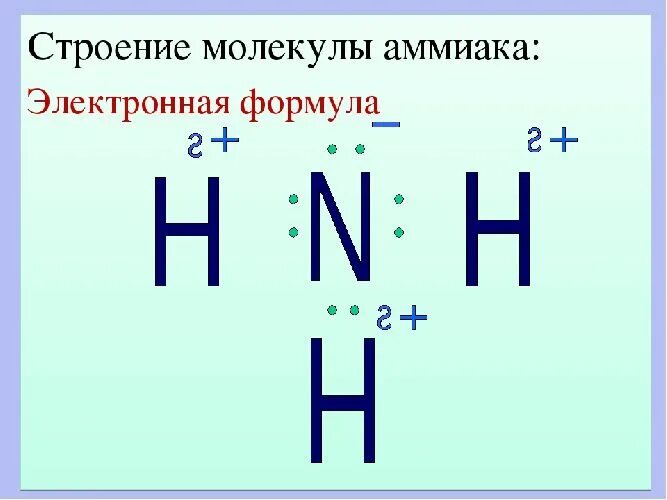 Электронная формула аммиака nh3. Электронная и структурная формула молекулы аммиака. Электронная формула молекулы аммиака. Электронная формула молекулы аммиака nh3.