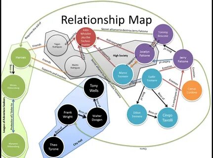Define the relationship 93