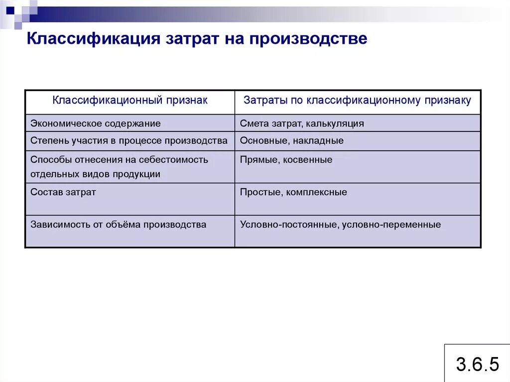 Затраты производства могут быть. Классификация издержек организации. Классификация затрат. Классификация затрат на производство. Признаки классификации затрат.