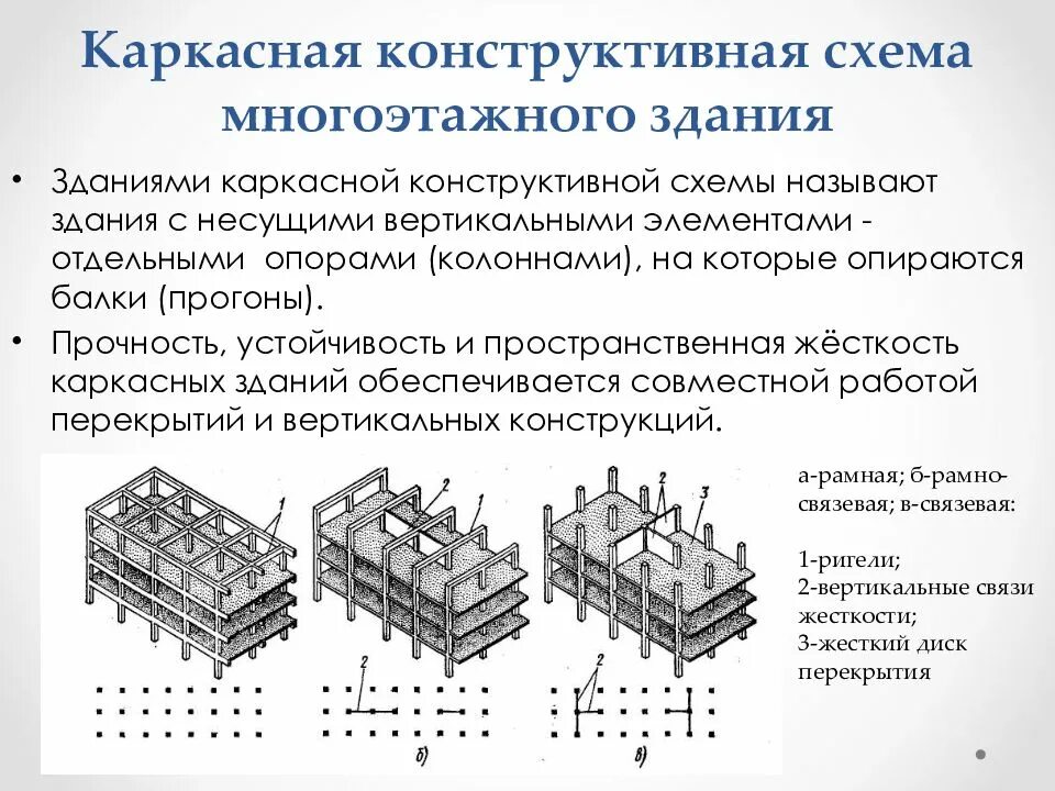 Прочность и устойчивость зданий