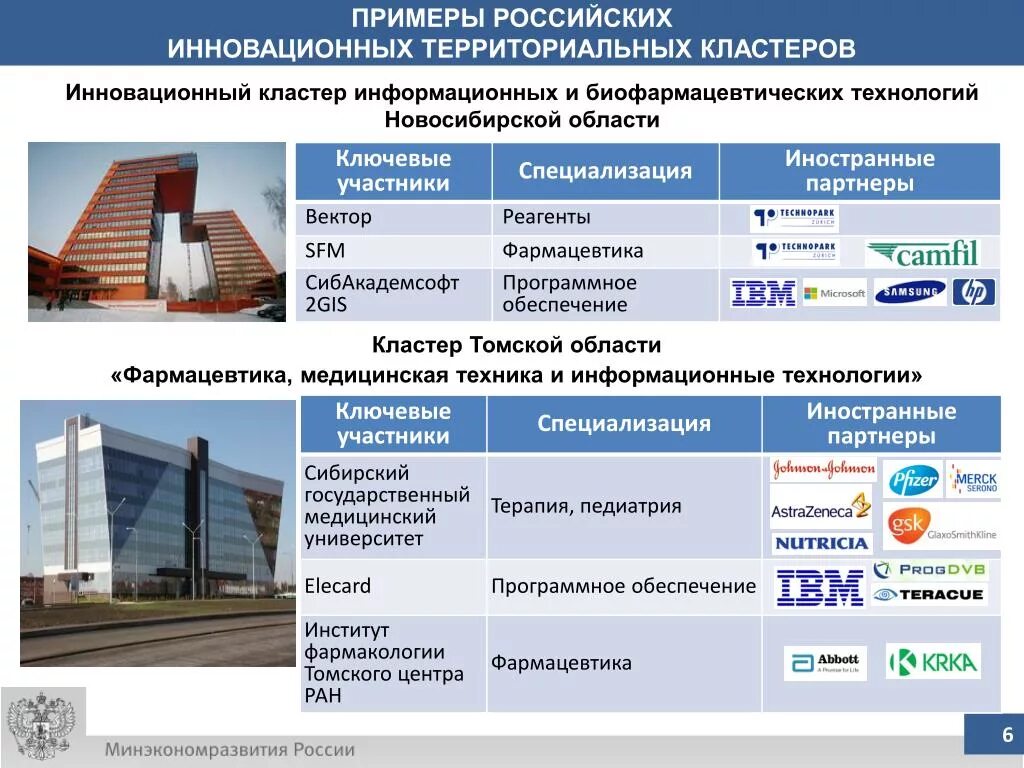 Кластер новосибирск. Кластер новосибирск. It кластер. Кластер новосибирск. Экологическая карта города новосибирска.