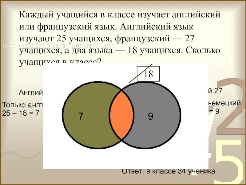 В классе 25 учеников по математике. Каждый учащийся в классе изучает английский или французский. Каждый ученик в классе изучает либо английский. Сколько учеников изучают 2 языка. Каждый ученик в классе изучает английский или немецкий язык или.