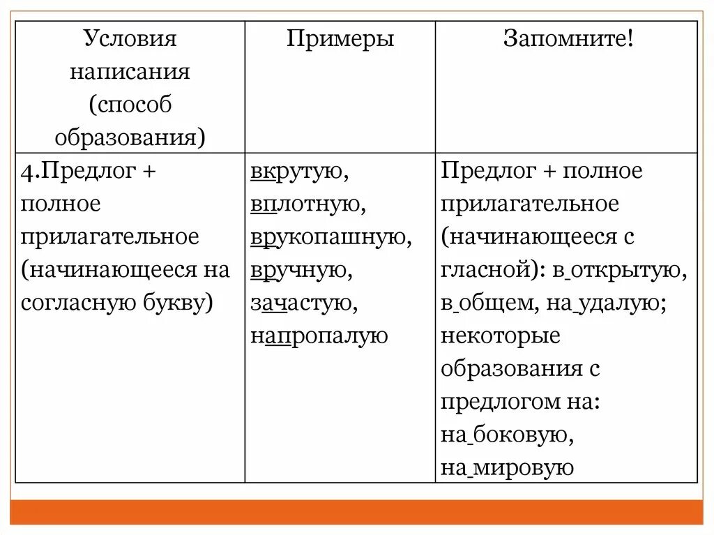 Предлог полное прилагательное. Предлог + полное прилагательное примеры. вплотную способ образования. условия написания примеры запомните.