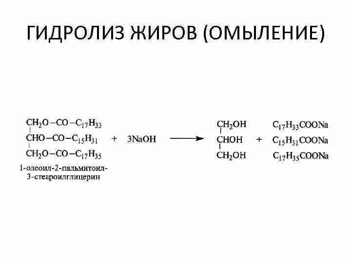 1 Пальмитоил 2 олеоил 3 стеароилглицерин щелочной гидролиз. Гидролиз жиров формула реакции. Схема реакции гидролиза жира. Схема щелочного гидролиза жиров. Почему щелочной гидролиз жиров называют омылением
