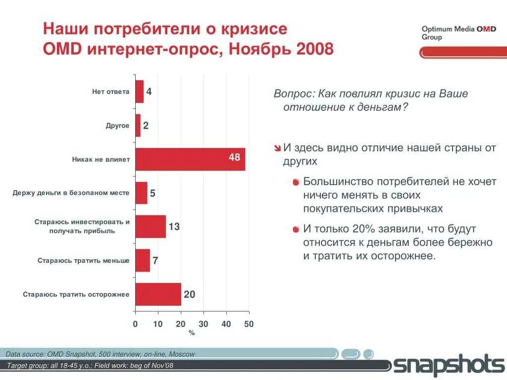 Потребители в кризис. Опрос про деньги. Вопросы про кризис. Опрос про деньги с ответами. Опрос на ноябрь.