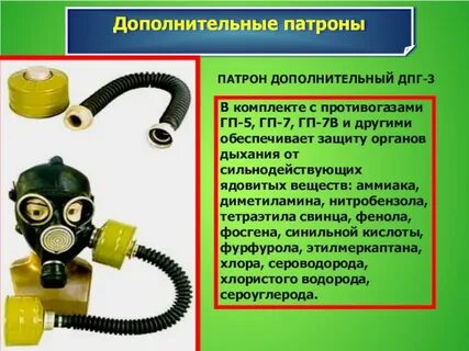 Противогазы защищающие от угарного газа