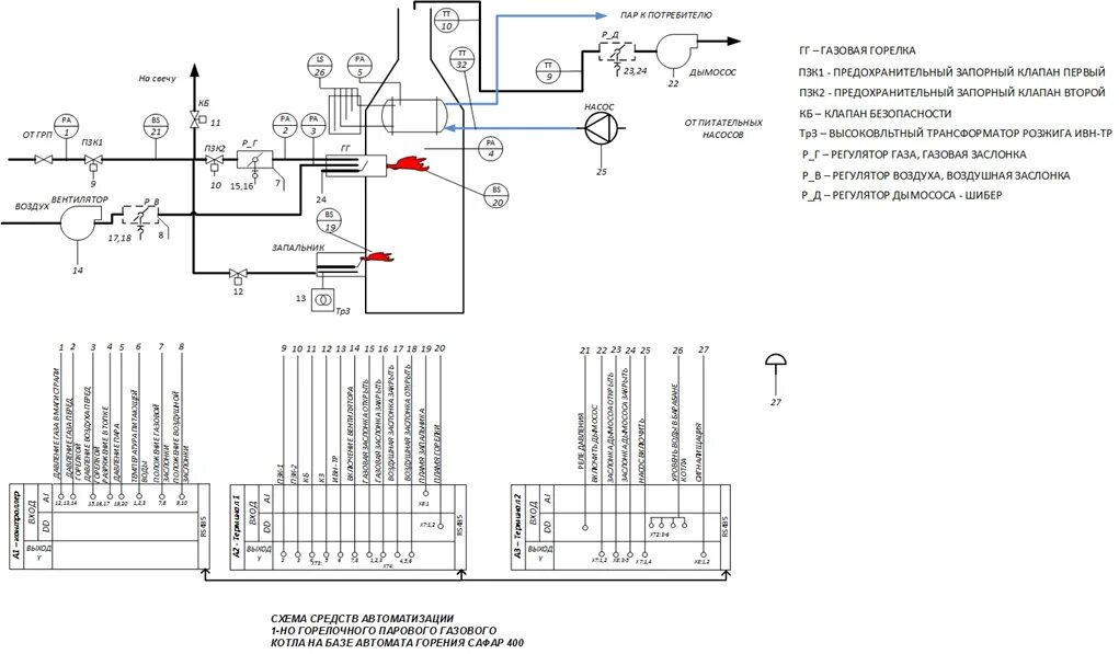 Автоматика паровой котел. Функциональная схема водогрейного котла. Схема автоматизации котла Нобель 250 КВТ. Принципиальная схема автоматики котельной 1 МВТ. Схема подключения щита управления паровым котлом.