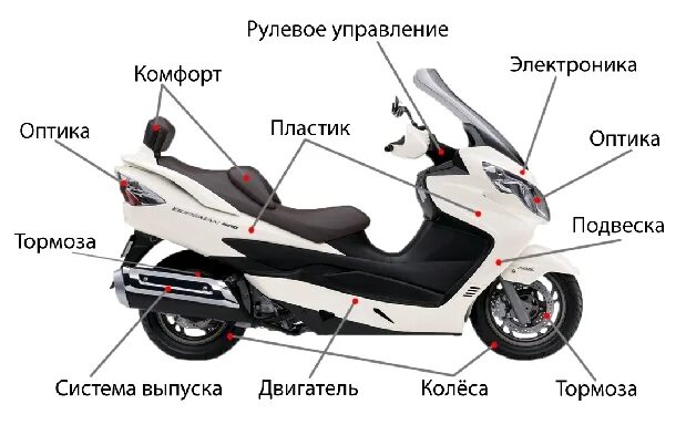 Габариты скутера. Скутер Размеры. Габариты мопеда Сузуки. Скутер Suzuki ZZ. Скутер габариты