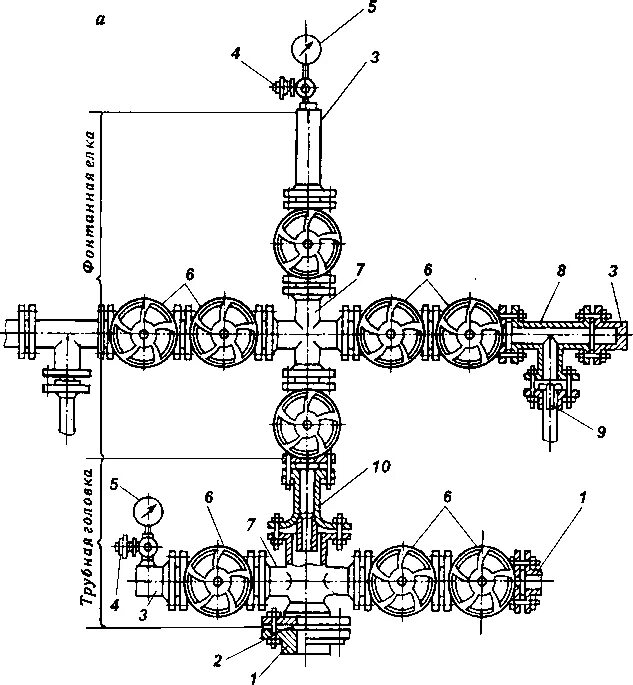 Схема арматуры нагнетательной скважины. Фонтанная арматура скважины схема. Устьевая арматура нагнетательных скважин. Фонтанная арматура нагнетательной скважины. Виды фонтанных арматур