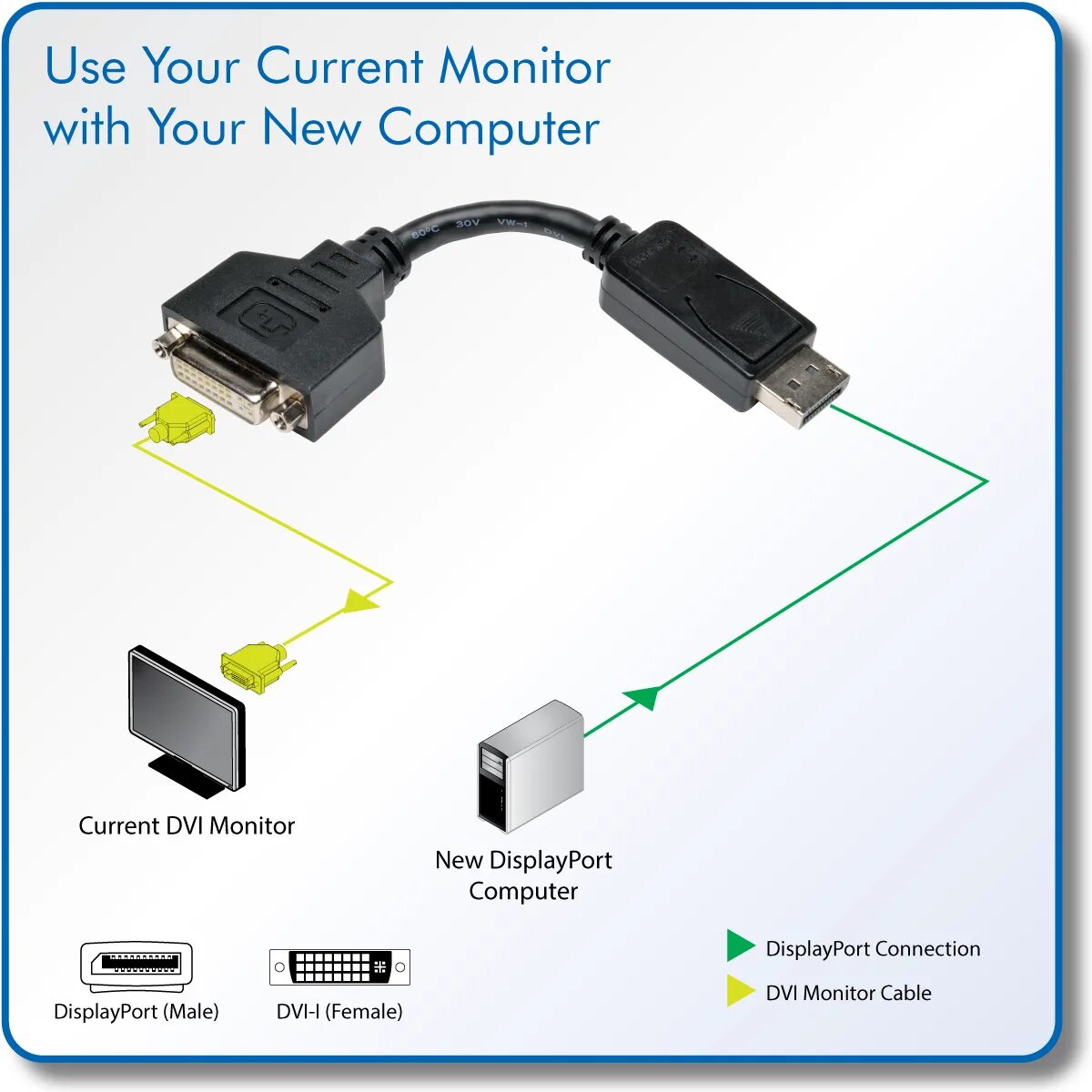 Dp подключение монитора. Displayport на мониторе. подключение монитора через dp порт. displayport в компьютере. монитор с портом displayport.