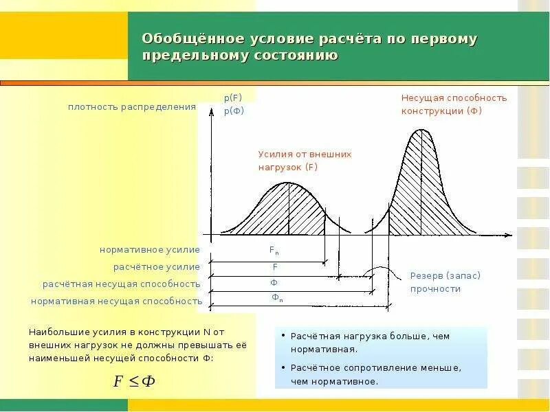 Расчет по первой группе предельных. 1 И 2 предельные состояния металлических конструкций. Расчет конструкций по предельным состояниям. Основы расчета металлических конструкций по предельным состояниям.. Несущая способность конструкции это.