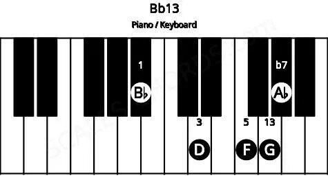 Bb 13