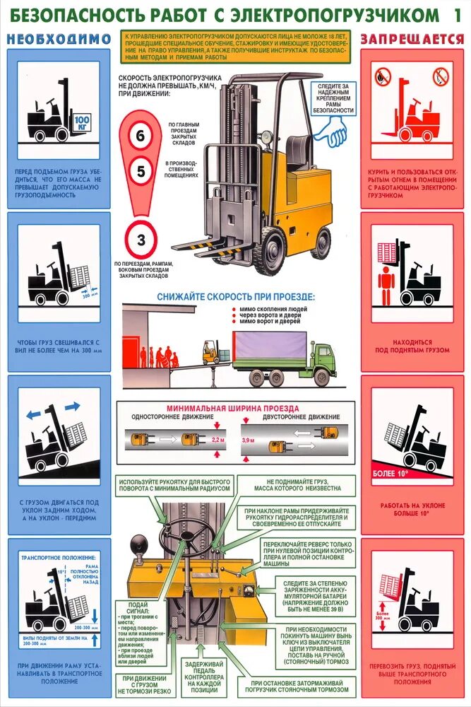 Правила эксплуатации специальной техники. Безопасность работ с электропогрузчиком. Плакаты по охране труда и технике безопасности. Плакат по охране труда погрузчик. Техника безопасности на погрузчике.