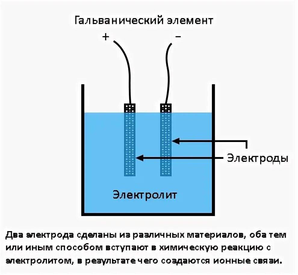 При подключении к батарее гальванических элементов