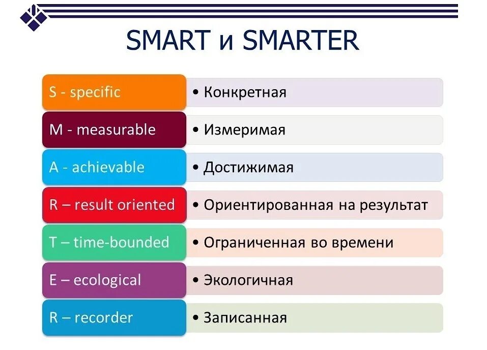 Что значит слово смарт. Смарт техника постановки задач. постановка задач по системе смарт. смарт цель расшифровка. smart система постановки целей.