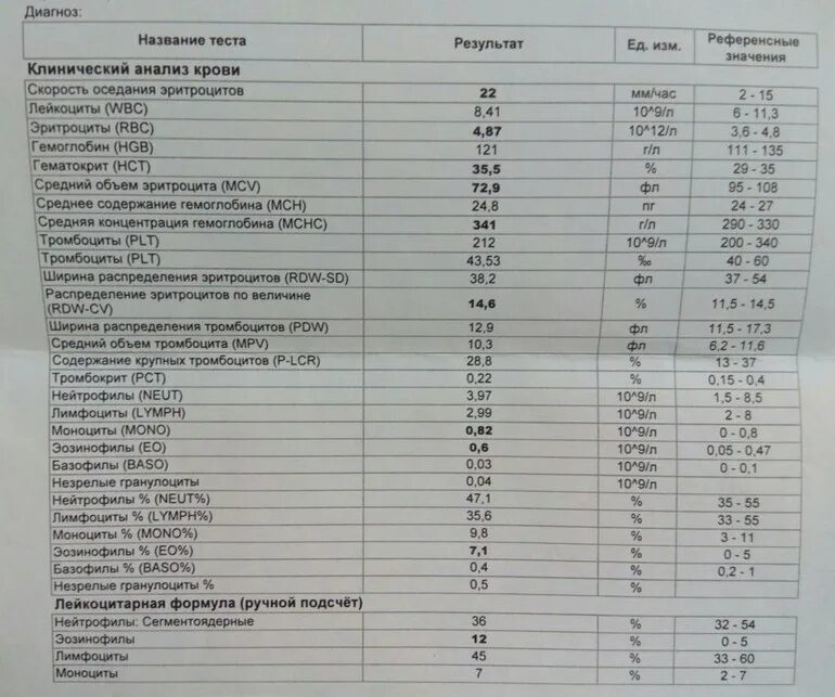 Анализы левый берег. Платные анализы крови. Клиника анализ крови. Сколько стоит анализ крови. Расценки на анализы крови.