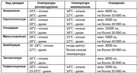 При какой температуре хранить удобрения