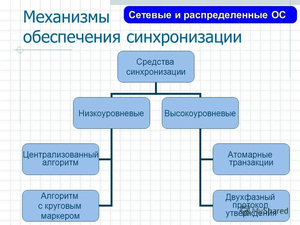 Блоки маршрутной релейной централизации. Алгоритмизация книга. Алгоритм контура управления. Централизованные алгоритмы. Централизованные алгоритмы.