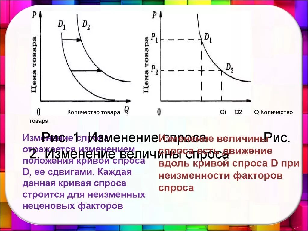 Кривая спроса изменяется. График изменения спроса для субститутов и для комплементарных благ. Кривая спроса при неценовой конкуренции. Кривая спроса таблица. Кривая спроса изменение положения Кривой.