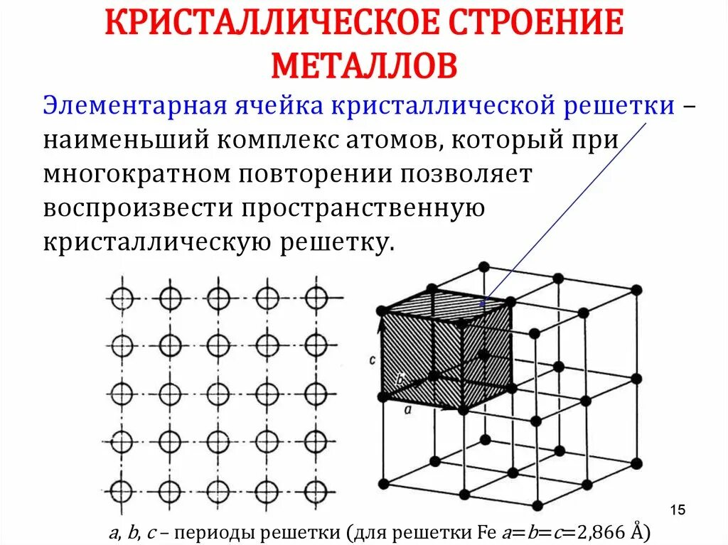 Гексагональная плотноупакованная кристаллическая решетка. Схемы кристаллических решеток металлов. Строение кристаллической решетки. Элементарная ячейка ОЦК решетки. Кристаллические решетки кратко