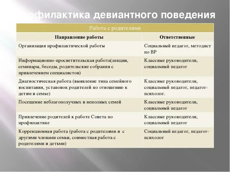 Способы профилактической работы