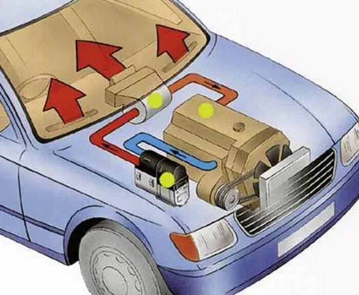 Теплый воздух в машине. Автономный отопитель в ВАЗ. Печка для автомобиля. Подогрев частей автомобиля. Машина в воздухе.
