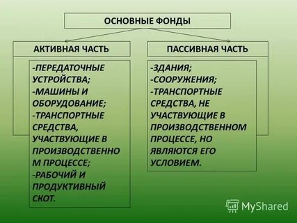Сооружения и передаточные устройства