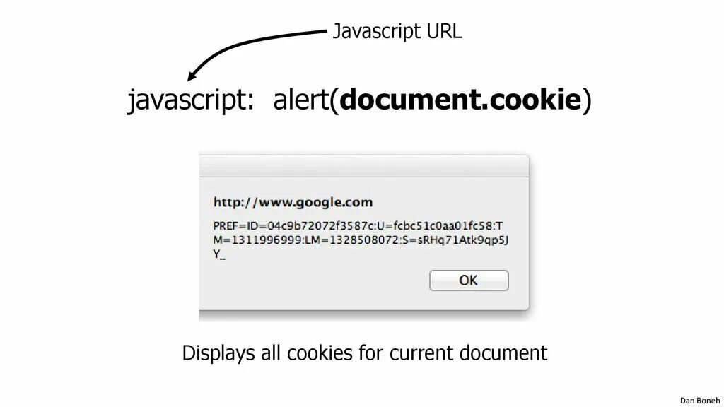 Scripts url. Скрипты cookie. (Cookie) в JAVASCRIPT. Мы используем файлы cookie. URL js.
