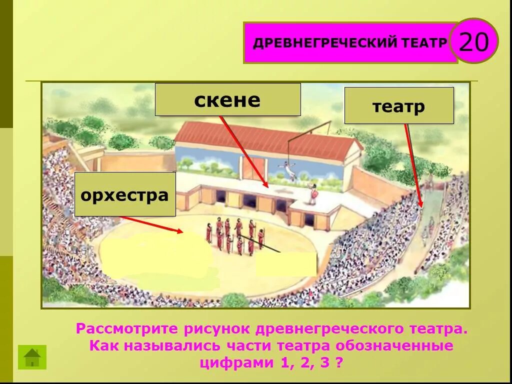 Значение греческого слова орхестра. Схема театра в древней Греции. Театр в древней Греции Скене орхестра. Афинский театр в древней Греции схема. Схема античного театра древней Греции.