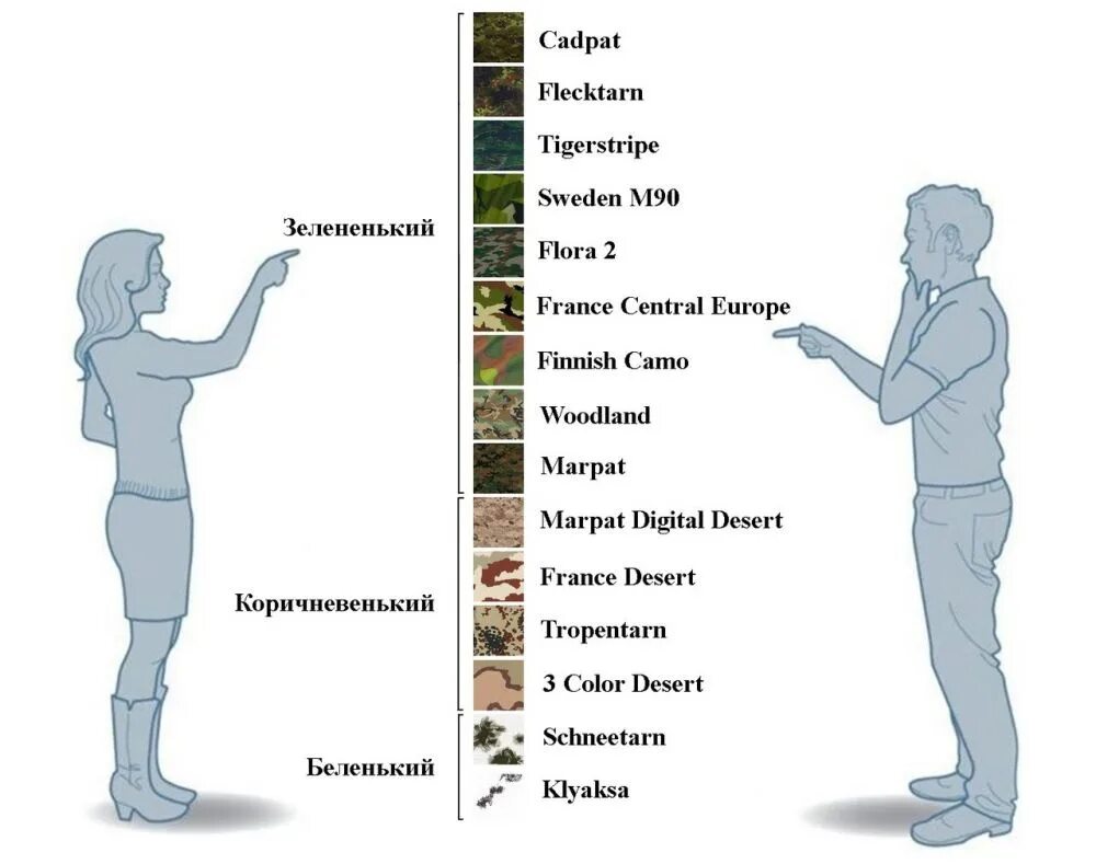 Название раз человека. Цвета мужчины и женщины. Мужчины различают цвета. Мужчина и женщина различают цвета. Как видят цвета мужчины и женщины.